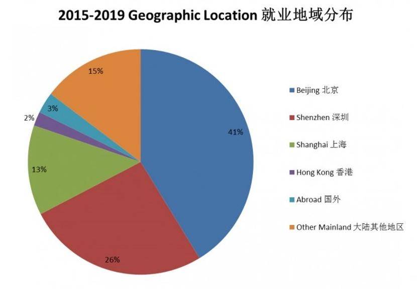 北京2021经济总量_北京地铁线路图2021年(3)