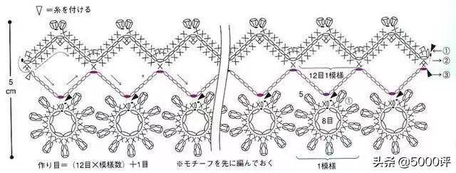 衣服锁边花样,钩编技巧建议收藏