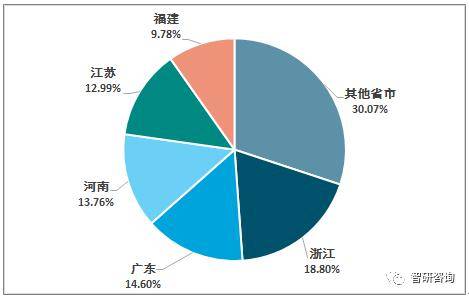 2019年中国包装塑料薄膜行业生长状况及生长方向