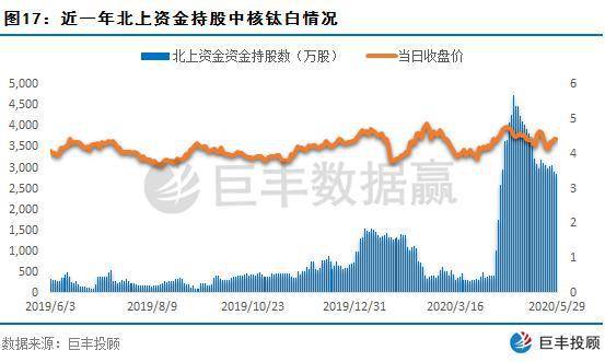 北上GDP低估_北上广深变身北上深渝 上半年GDP公布,川渝被低估了(3)