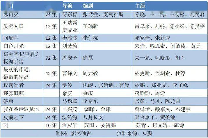 失踪人口账户_账户余额图片