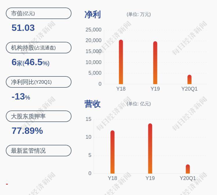 收盘价：8.17元 6月1日晚间发布公告称