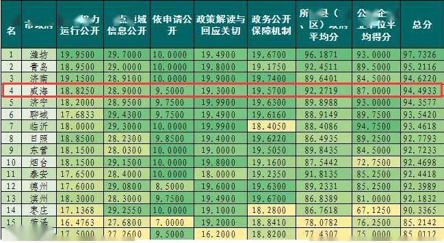 潍柴销售额计入潍坊市GDP嘛_为什么选择潍坊(2)