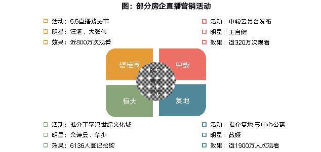 2020年1-5月中国房地产企业销售业绩TOP100销售规模