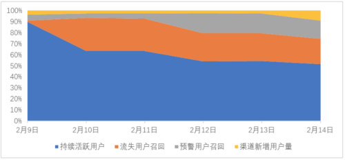 gdp数据的应用分析方法_谈谈我国金融业的发展现状(2)