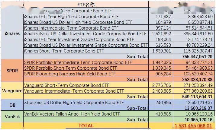 盘点美联储的首次etf投资