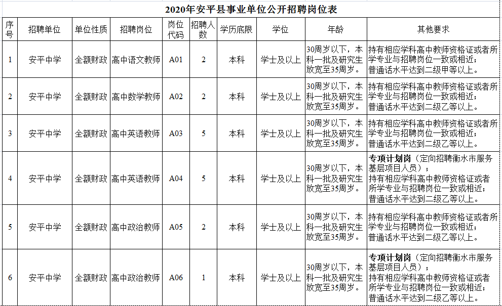 衡水市安平县gdp_衡水市3月份 气质 排名 景县最佳