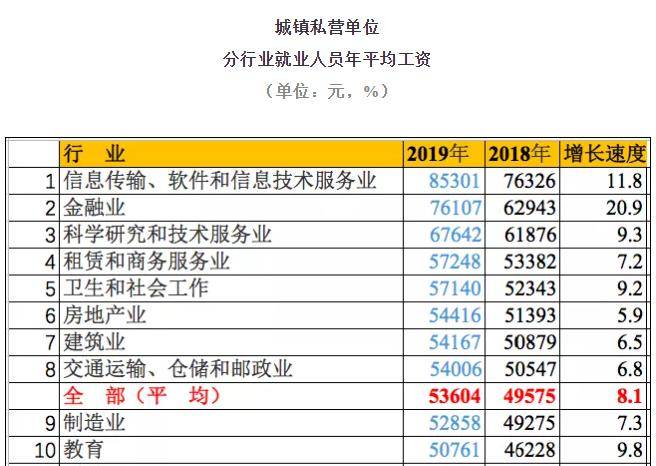 最赚钱的行业排名_越南美女最赚钱的行业(3)