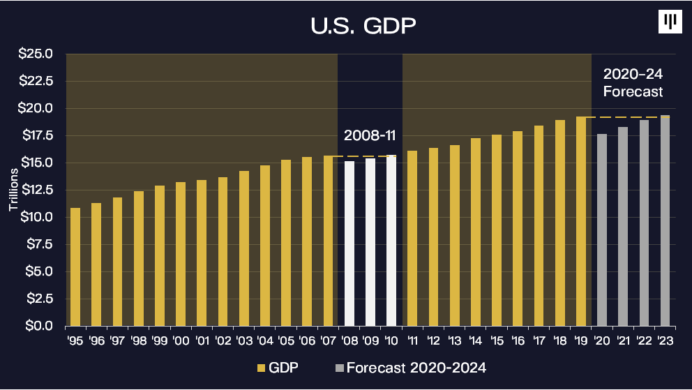 加密货币gdp_路财主 26万万亿美元,是个什么概念