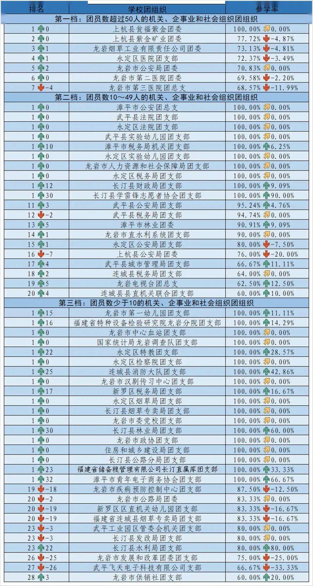 上海社会组织与人口比例_人口与食物比例表(2)