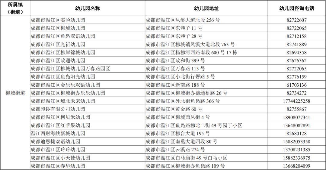 成都有多少人口2020_成都天气网(2)