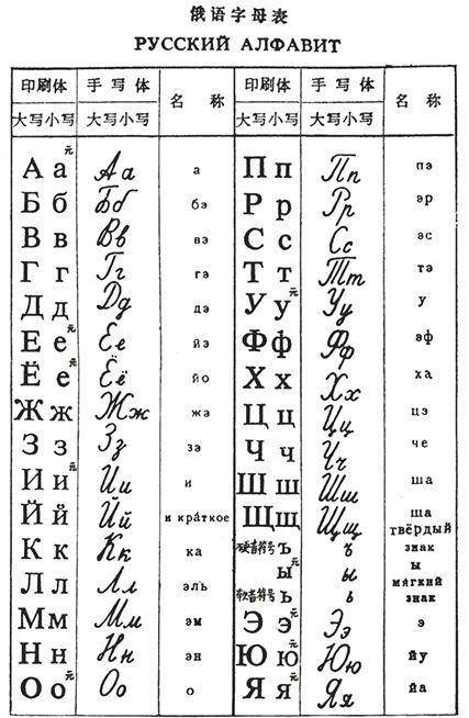 字母文字的演变脉络:世界所有国家的字母文字都是同出
