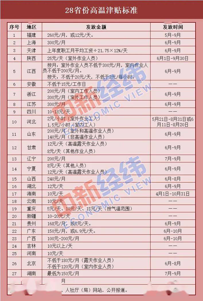 第七次人口普查补助发放文件_第七次人口普查(2)