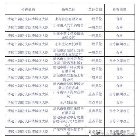 2020年清城区gdp_清远清城区地图全图(2)