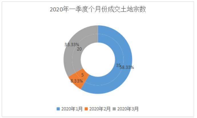 杭州2020年第一季度g_杭州地铁2022年规划图(2)