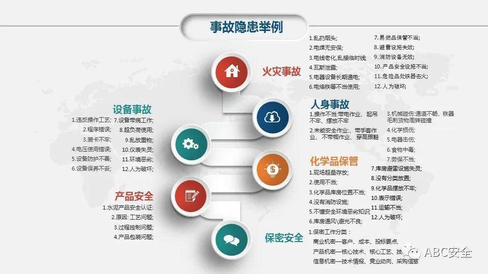 6s管理培训教材|ppt