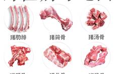 常见猪骨的区别我们就来给猪骨分一下类看看每种骨头怎么吃最美味
