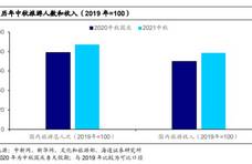 投资进化论：每逢佳节倍消费！“中秋消费”你准备好了吗？