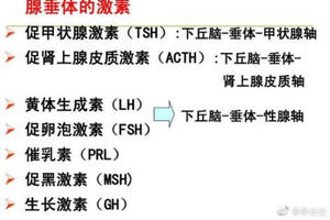 女性激素六项中,促卵泡生成素偏高怎么办?