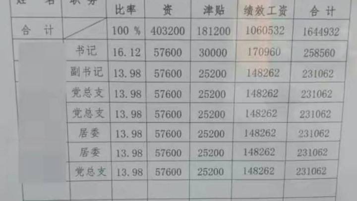 广东虎门镇社区干部平均月薪2万,你觉得高吗?