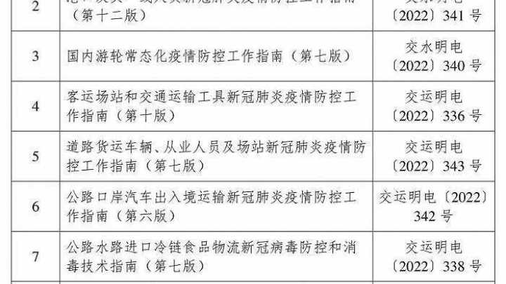 交通运输部取消一线人员定期核酸要求,你觉得合理吗?