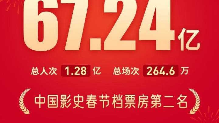 2023年春节档总票房破65亿,你看过《满江红》吗?