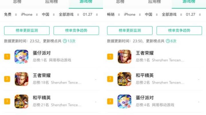 《鹅鸭杀》和吃鸡派对,哪个更好玩?