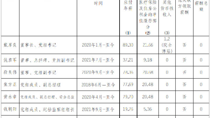 中石化原董事长2021年年薪91.94万元,是实至名归吗?
