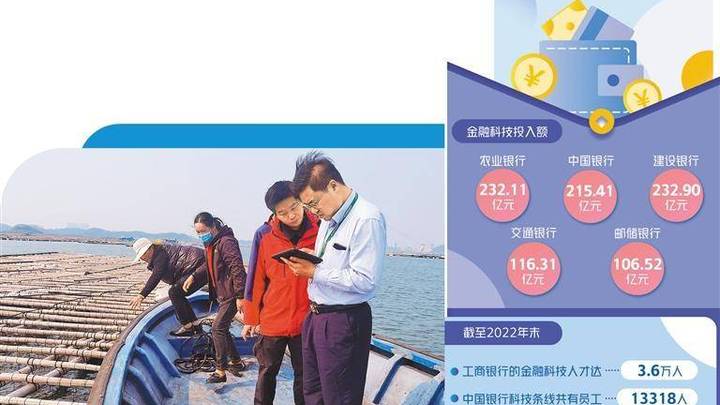 银行加码金融科技投入,能赋能普惠金融吗?