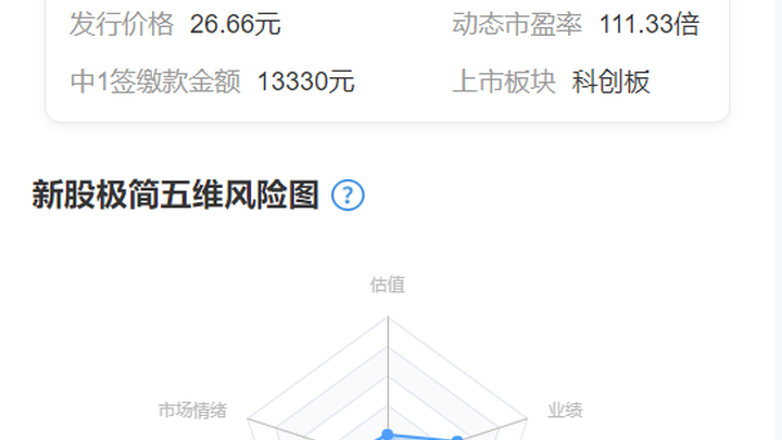 中签者赚嗨弃购者流泪,这只贵的新股你看好吗?