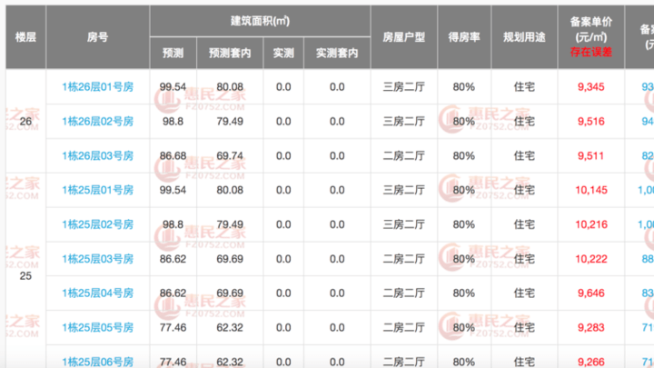 惠州大亚湾一项目低至4.8折",你觉得是误读吗?