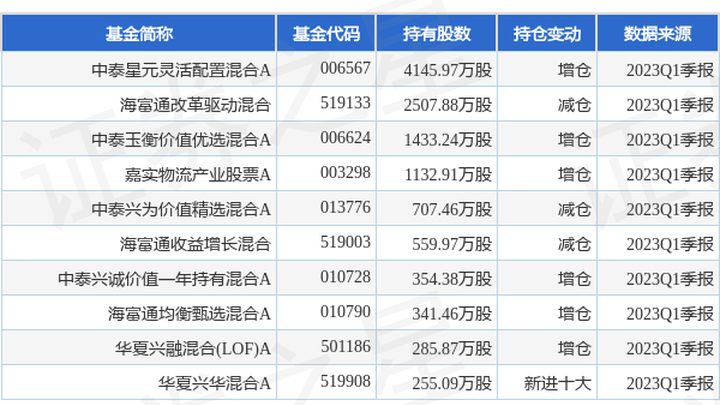 红星控股拟向美凯龙购买29.95%股份,是否涉及募集配套资金?