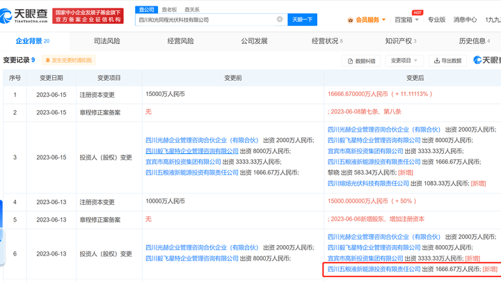五粮液新能源投资公司入股光伏企业,你看好吗?