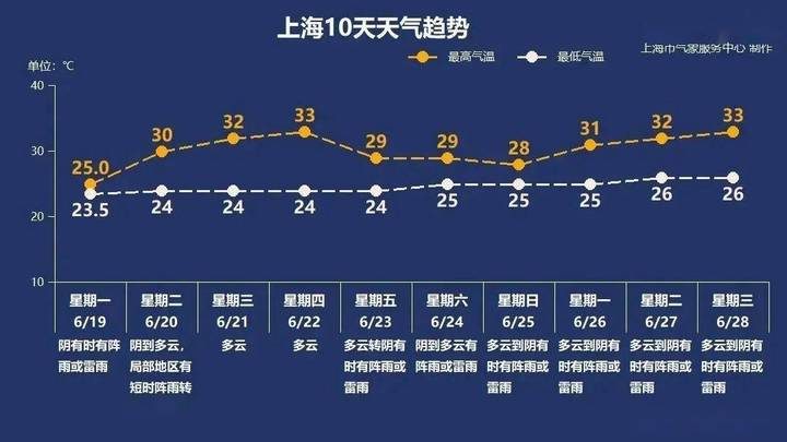 2023年会成为有记录以来最热一年吗?
