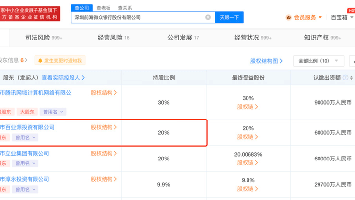 640亿医药富豪,遇到大考,与马化腾合作,你看好他的未来吗?