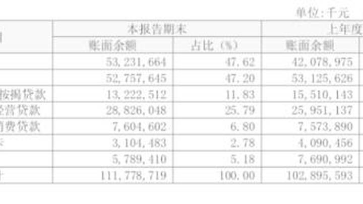 瑞丰银行上半年归母净利润7.3亿元同比增长16.8%,你看好吗?