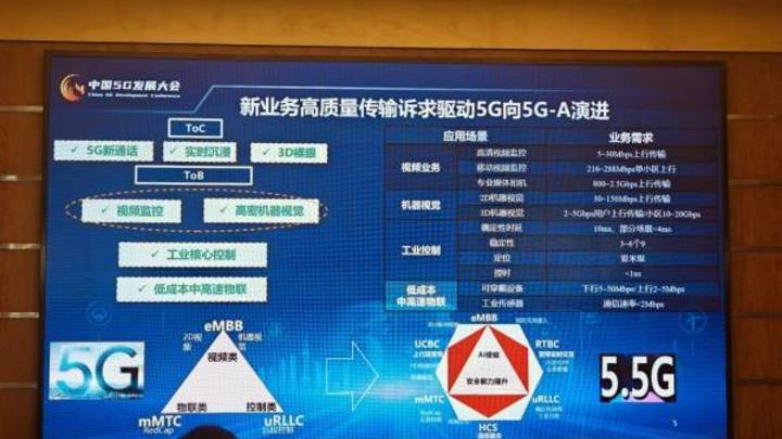 华为透露再次取得突破,5.5g能给我们带来什么?
