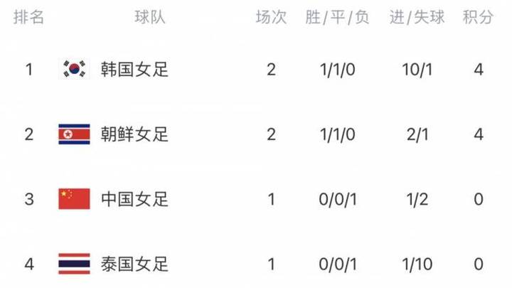 中国女足心气有点没了,你觉得水庆霞能把队伍组织好吗?