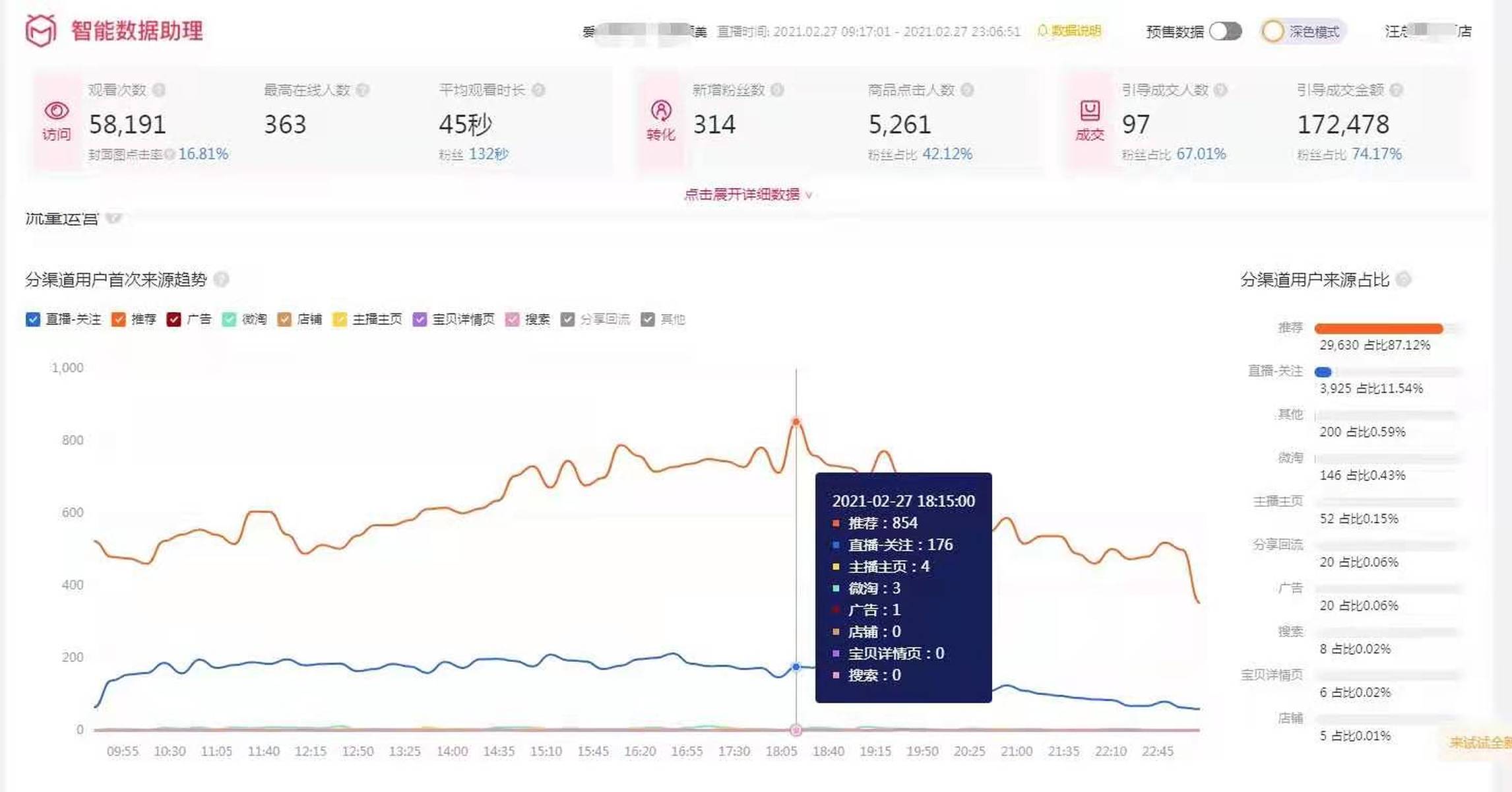 淘宝直播的观看量究竟有多少？  第1张