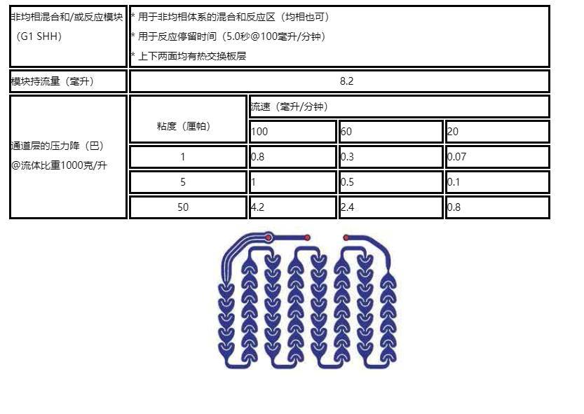 碳化硅陶瓷微通道反应器,西安中威(zhwe)