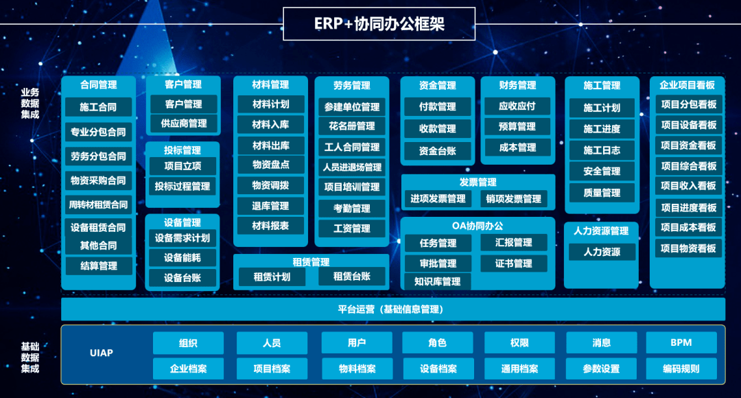 企业信息化革新oa办公带来了哪些便利