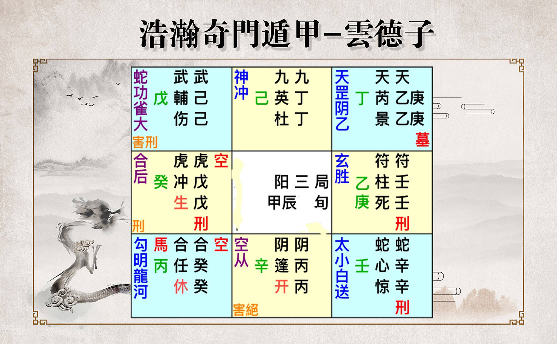 云德子奇门遁甲:肖鼠人2021年流月运程,农历三月的运势详解来了