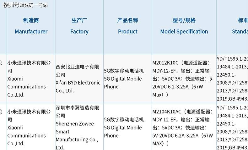 原创红米k40游戏增强版配置盘点,天玑1200 双肩键,售价比k40更厚道