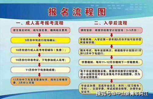 2021年成人高考报名流程走进广州航海学院,就找到成功的钥匙;走出大学