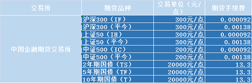 2021年期货手续费一览表-期货天眼