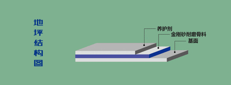 地坪案例剖析金刚砂耐磨地坪施工工艺及操作要点总结