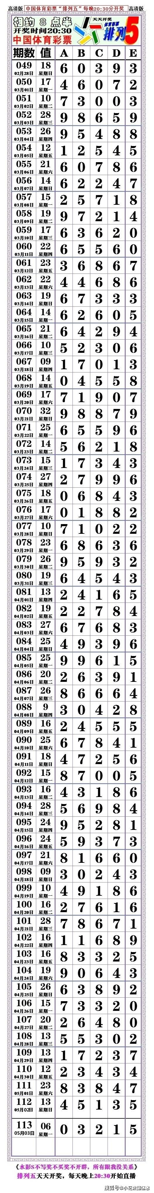 21114期:(排列五高清长条) (七星彩808经典长条)