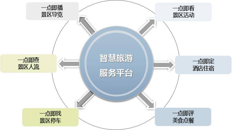 揭秘景区营销管理：8招让你的旅游胜地成为全球热门