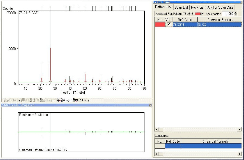 xrd图谱怎么分析