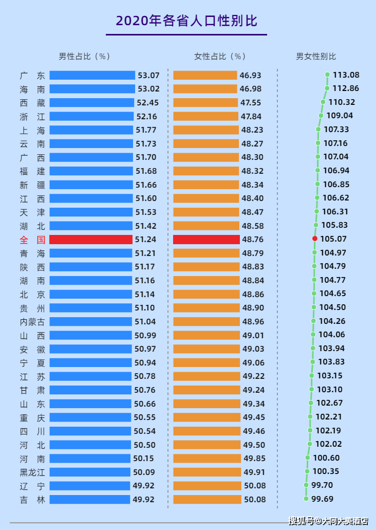 全国人口版图大更新